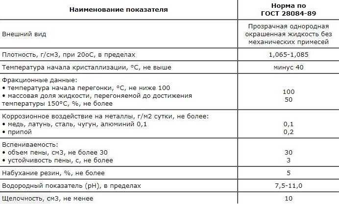 Сколько антифриза в системе охлаждения ваз 2112 16 клапанов инжектор