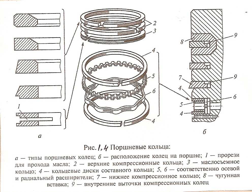 Размеры поршневых колец таблица