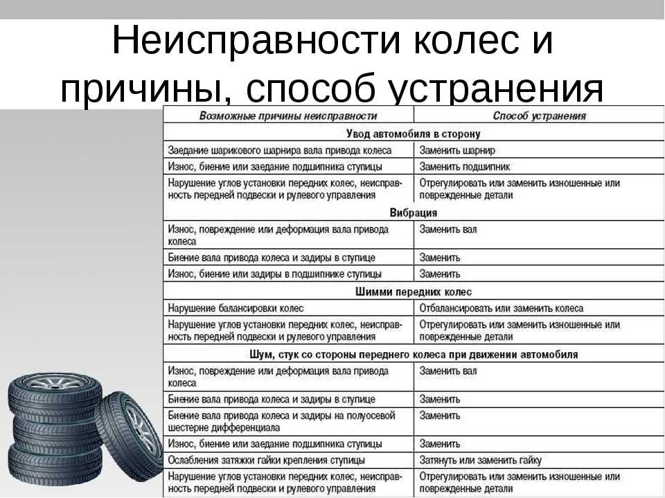 Преждевременный износ. Неисправности колеса автомобиля. Дефекты колеса автомобиля. Основные неисправности колес автомобиля. Методов устранения дефектов колес.