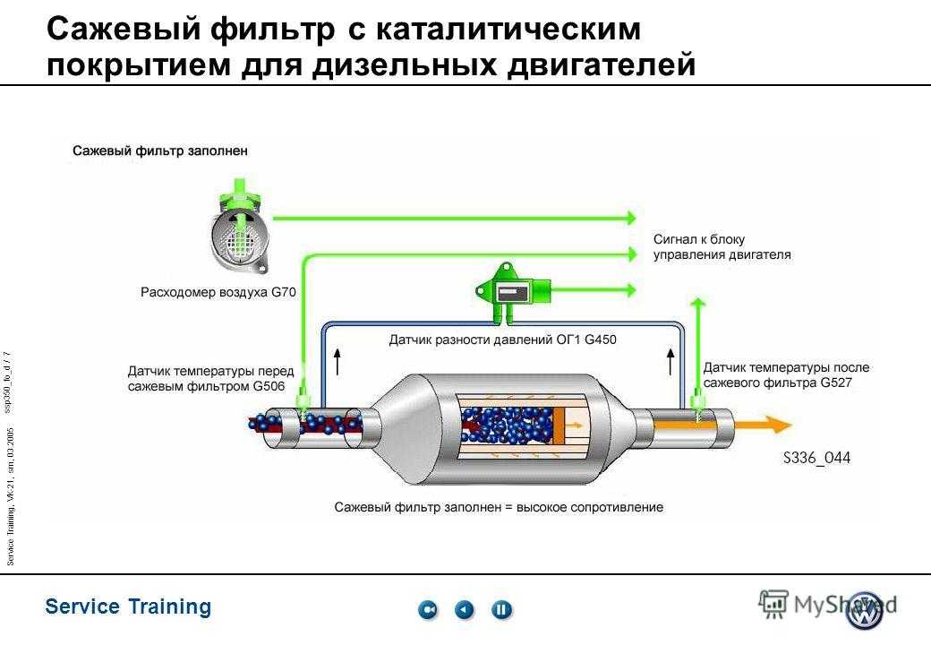 Что такое сажевый фильтр на дизеле и для чего он нужен