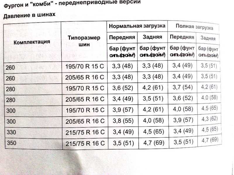 Opel corsa 2000: размер дисков и колёс, разболтовка, давление в шинах, вылет диска, dia, pcd, сверловка, штатная резина и тюнинг