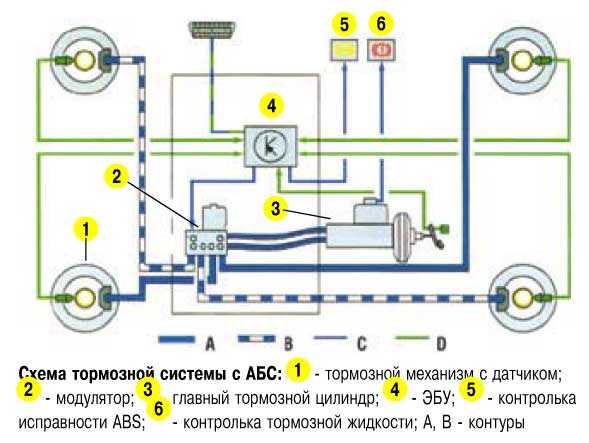 Приора тормозные трубки схема