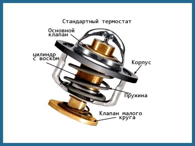 Как быстро и просто проверить работу термостата, не снимая с автомобиля