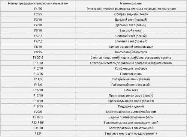 Приора схема предохранителей прикуриватель