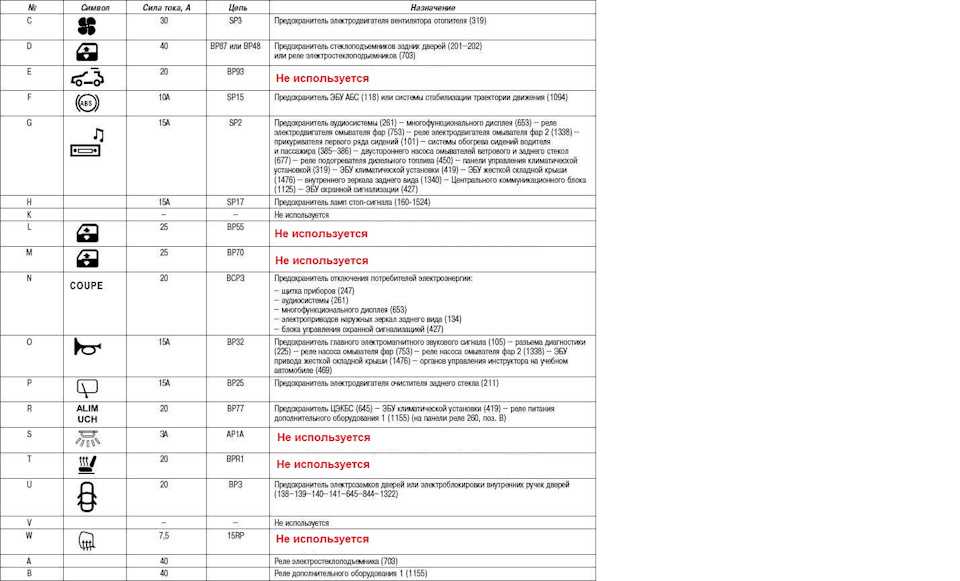 Панель приборов renault duster: общая информация по символам
