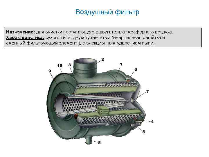 Когда менять воздушный фильтр на камазе