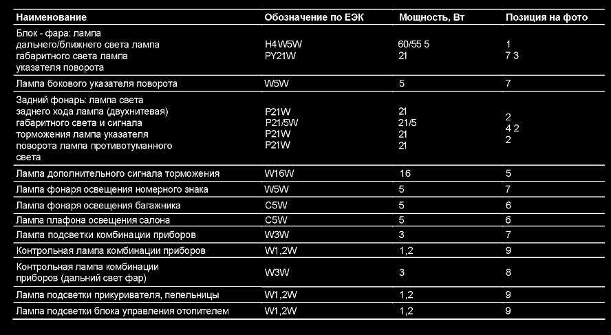 Момент затяжки свечей хендай акцент тагаз