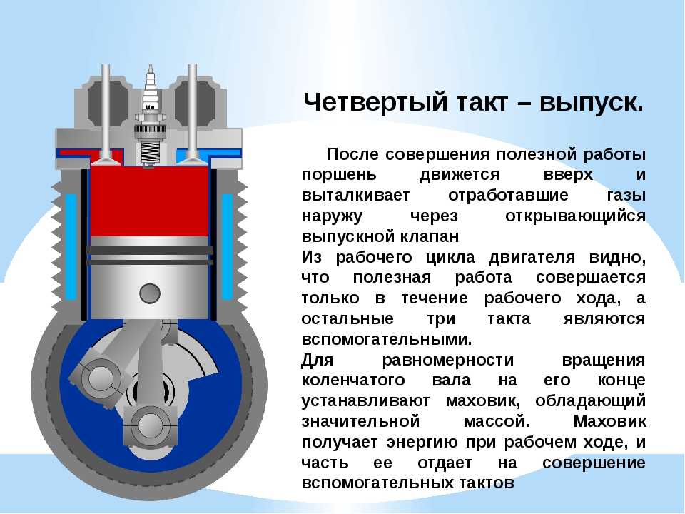 Какой такт двигателя изображен на рисунке 29 работы внутреннего сгорания