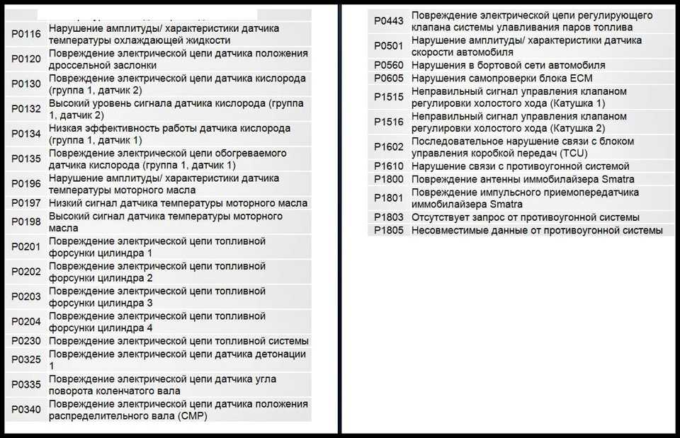 Диагностика автомобиля