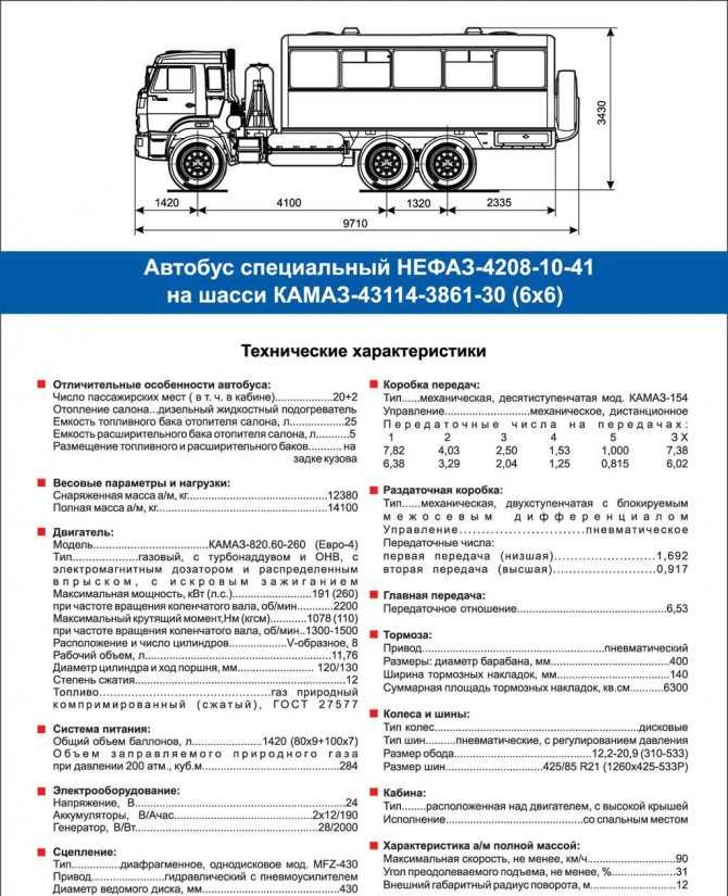 Зил-130 расход топлива на 100 км.