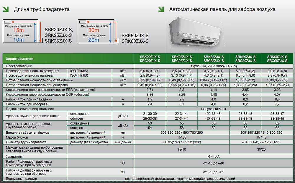 Объём фреона рено логан