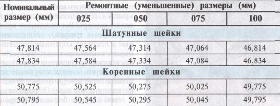 Угол расположения шатунных шеек коленчатого вала двигателя ваз