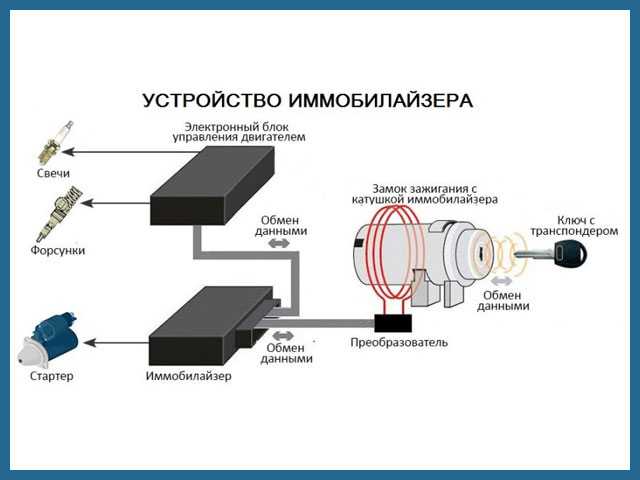 Asr: что это такое в автомобиле