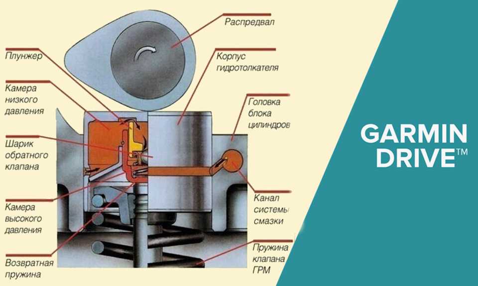 Гидрокомпенсаторы схема работы
