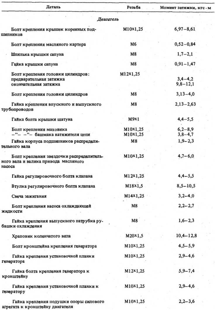 Схема затяжки распредвала классика