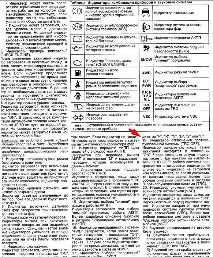 Неисправность системы управления фарами тойота