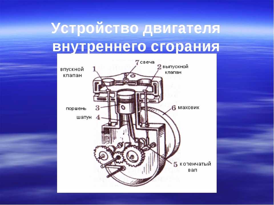 Устройство современного двигателя