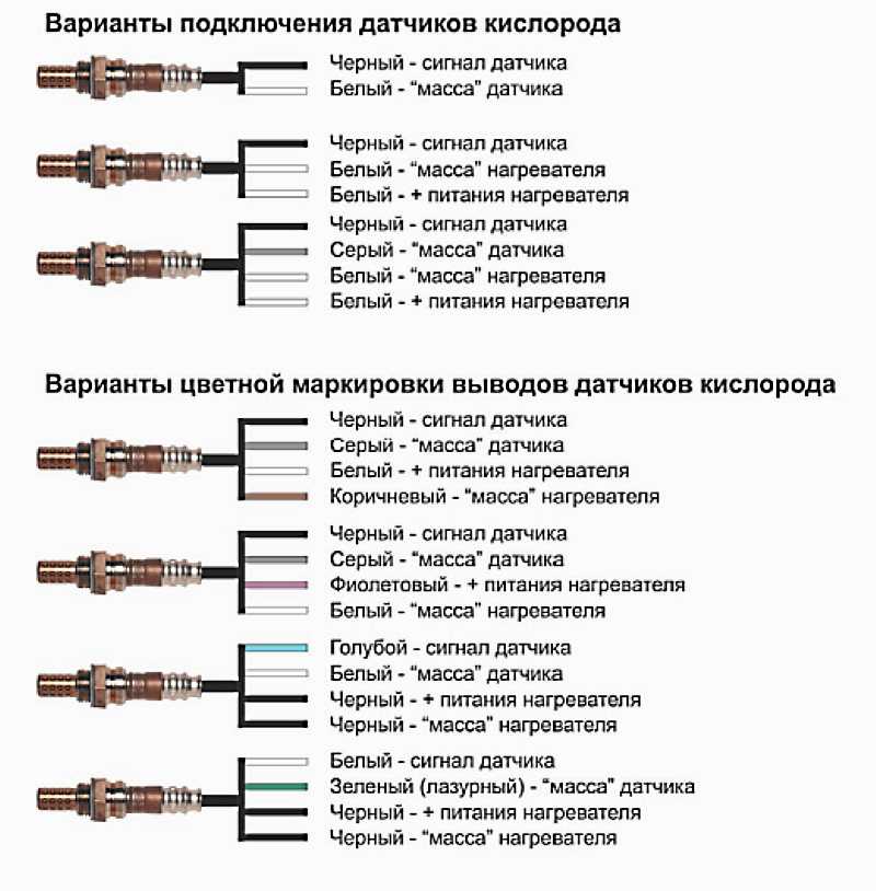 Что будет если отключить второй лямбда зонд
