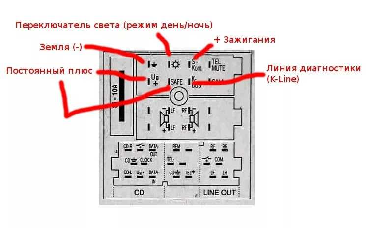 Схема подключение автомагнитолы в audi: рассмотрим подробно