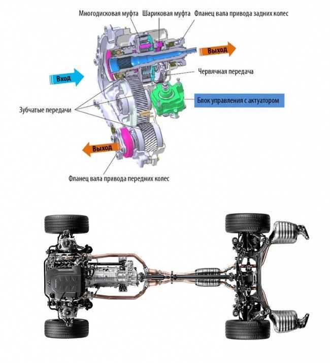 Трансмиссия ix35 4wd схема