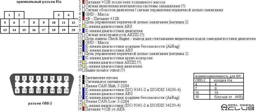 Диагностика лансер 9 программа