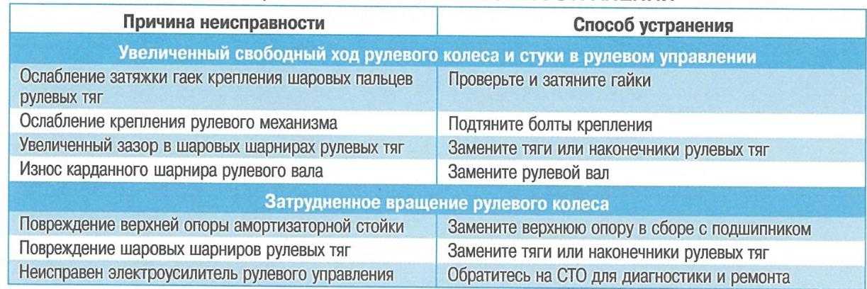Патрубки горячие печка не греет ваз 2106. плохо греет печка: основные причины. отопитель перестаёт греть непосредственно во время движения