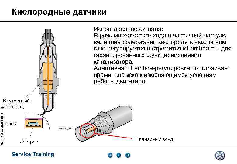 Циркониевая лямбда вместо титановой