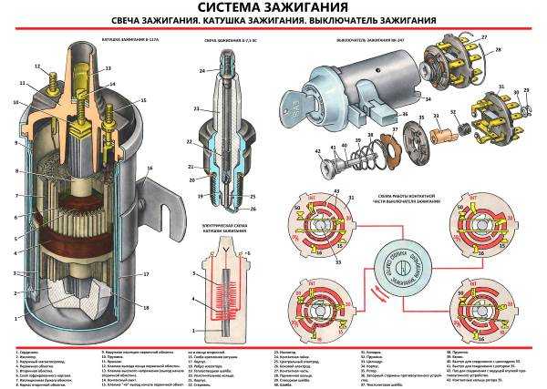 Основные неисправности системы зажигания. основные неисправности электронной бесконтактной системы зажигания.