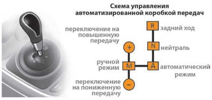 Признаки неисправности коробки передач и что делать - avtotachki
