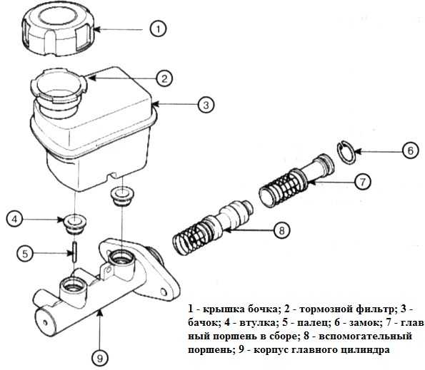 Схема главного тормозного цилиндра