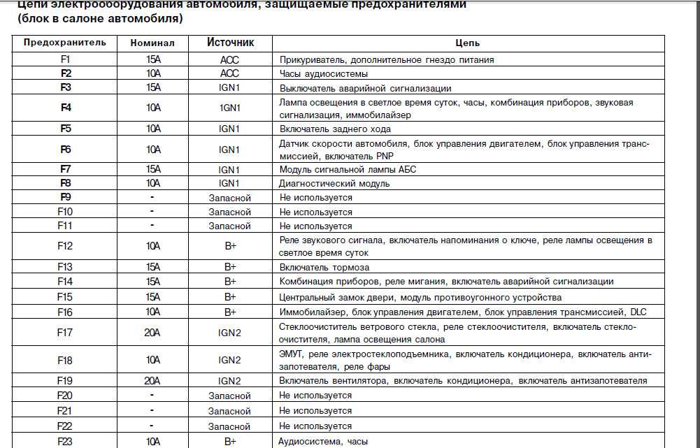 Не работает подсветка приборов шевроле авео т250