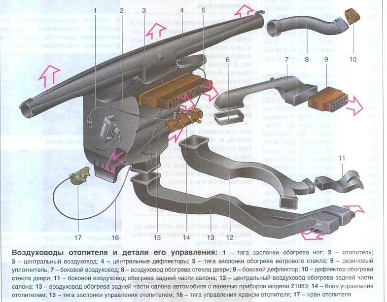 Не работает обдув лобового стекла ваз 2115