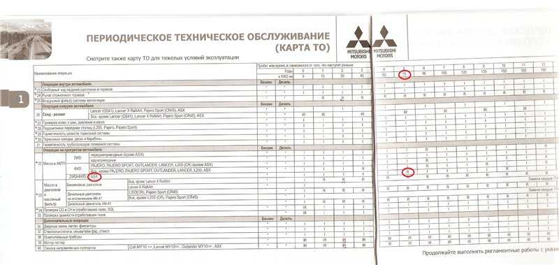 То карта митсубиси аутлендер