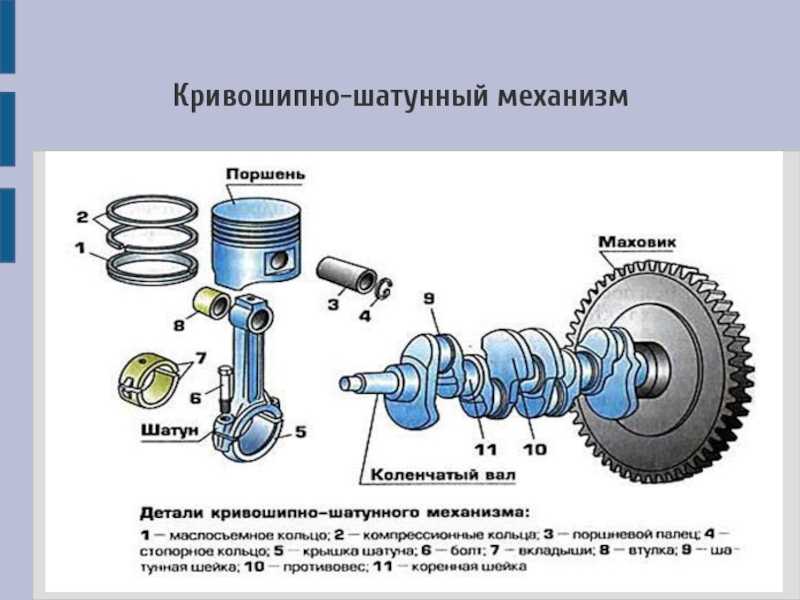 Двухмассовый маховик - что это такое, конструкция и принцип работы - avtotachki