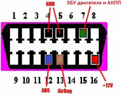 Шевроле авео где находится диагностический разъем на