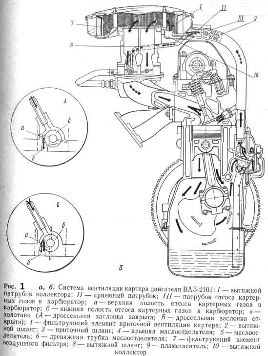 Система вентиляции ваз 2107 инжектор схема
