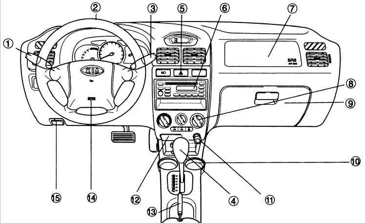 Панель приборов киа шума 2 обозначения