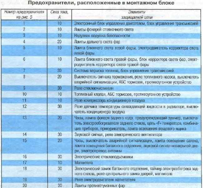 Схема предохранителей дэу нексия n150 16 клапанов