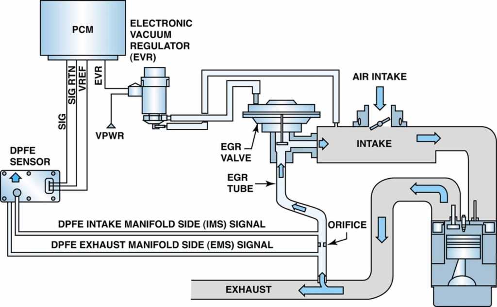 Система рециркуляции отработавших газов (egr) - общая информация, проверка состояния и замена компонентов nissan - maxima