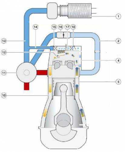 Вентиляция картера: принцип работы, устройство. зачем нужна чистка системы принудительного вентилирования картерных газов и как проверить клапан pcv