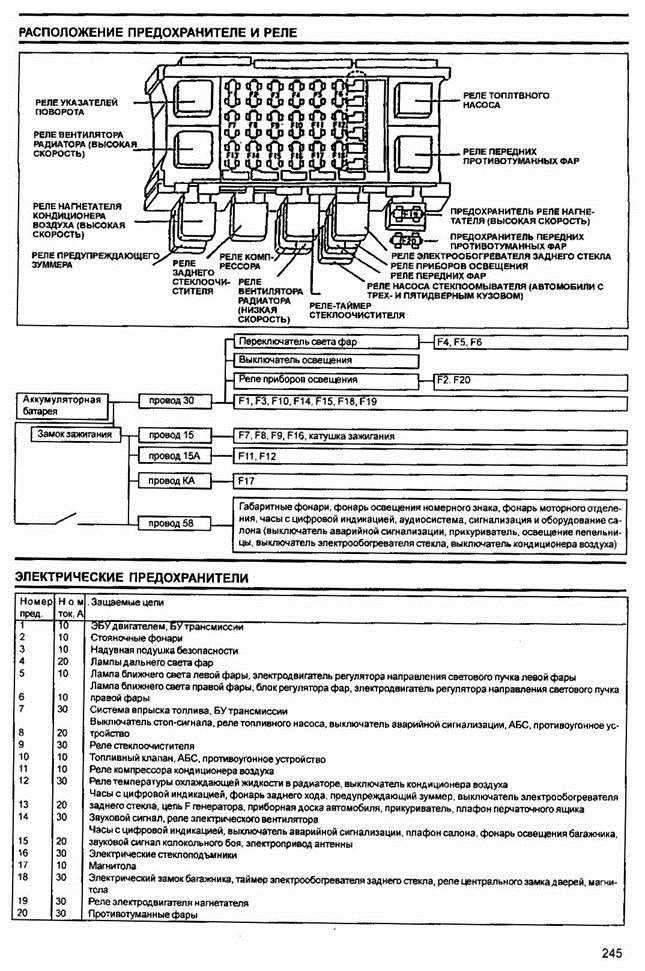 Схема предохранителей дэу нексия n100 8 клапанов