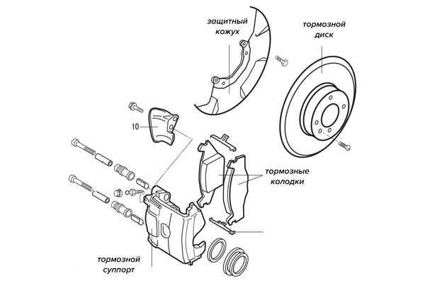 Замена башмаков барабанных тормозных механизмов задних колес | honda civic | руководство honda