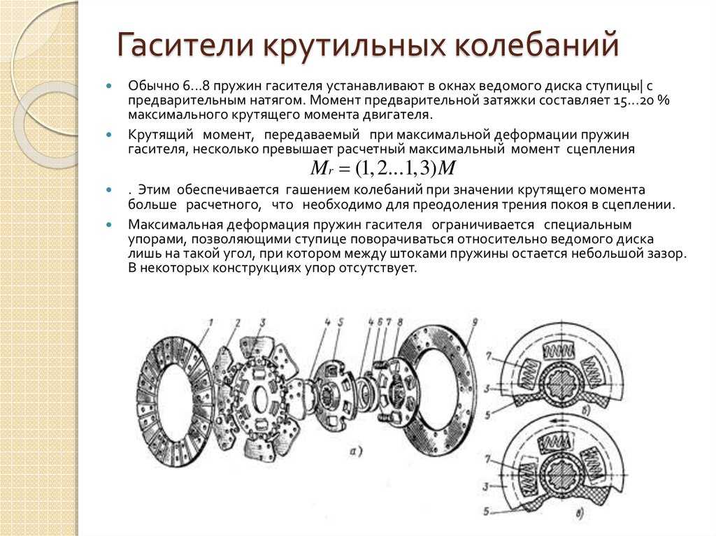 Ступица ведомого диска сцепления чертеж