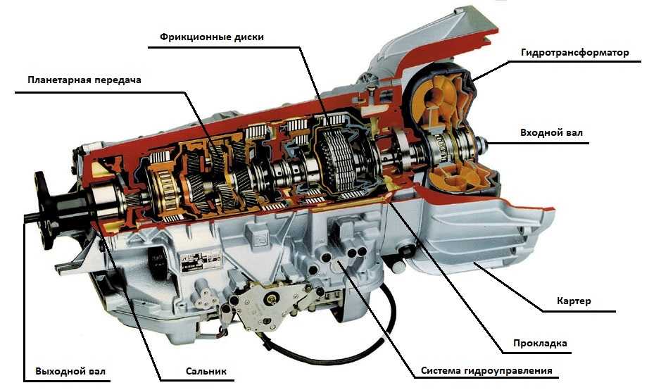 Схема автоматической кпп