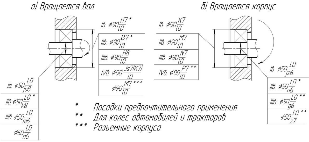 Подшипники качения на чертеже