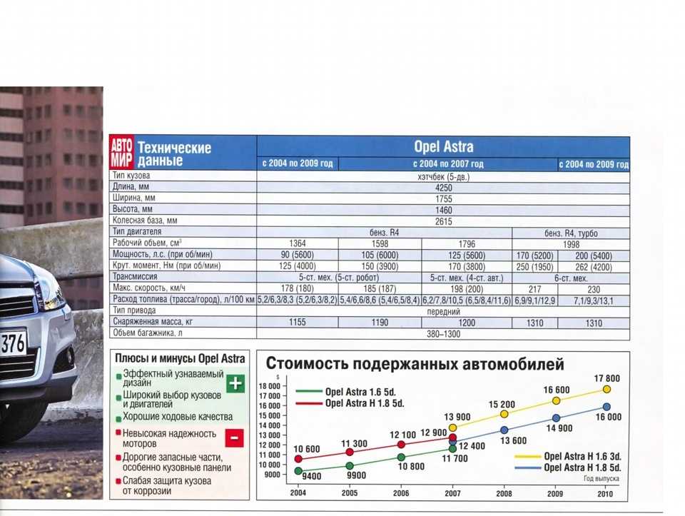 Зафира расход топлива. Opel Astra h вес. Opel Astra h технические характеристики.