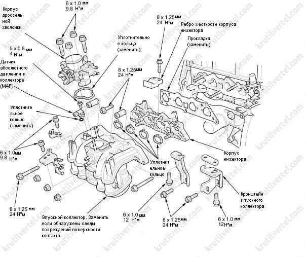 Honda stream с 2000 года, прокачка тормозной системы инструкция онлайн