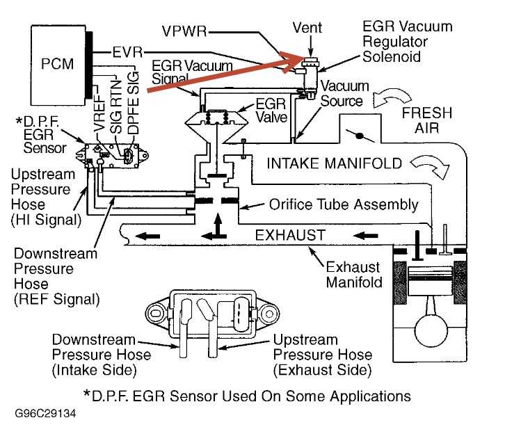 Система рециркуляции отработавших газов (egr) - общая информация, проверка состояния и замена компонентов honda - civic