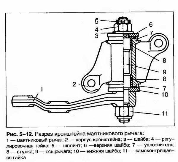 7 лучших производителей шаровых опор – рейтинг 2021 года