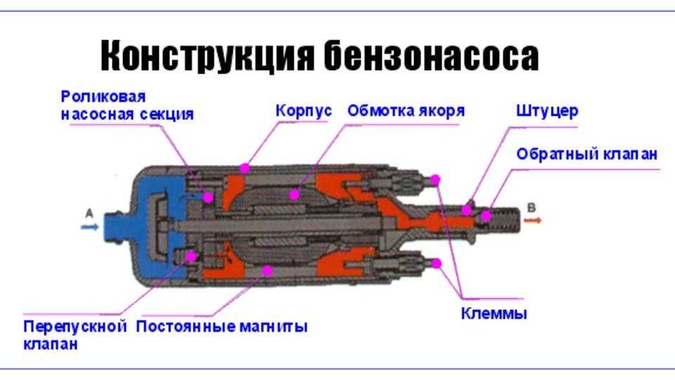 5 общих признаков неисправности топливного насоса(бензонасоса)